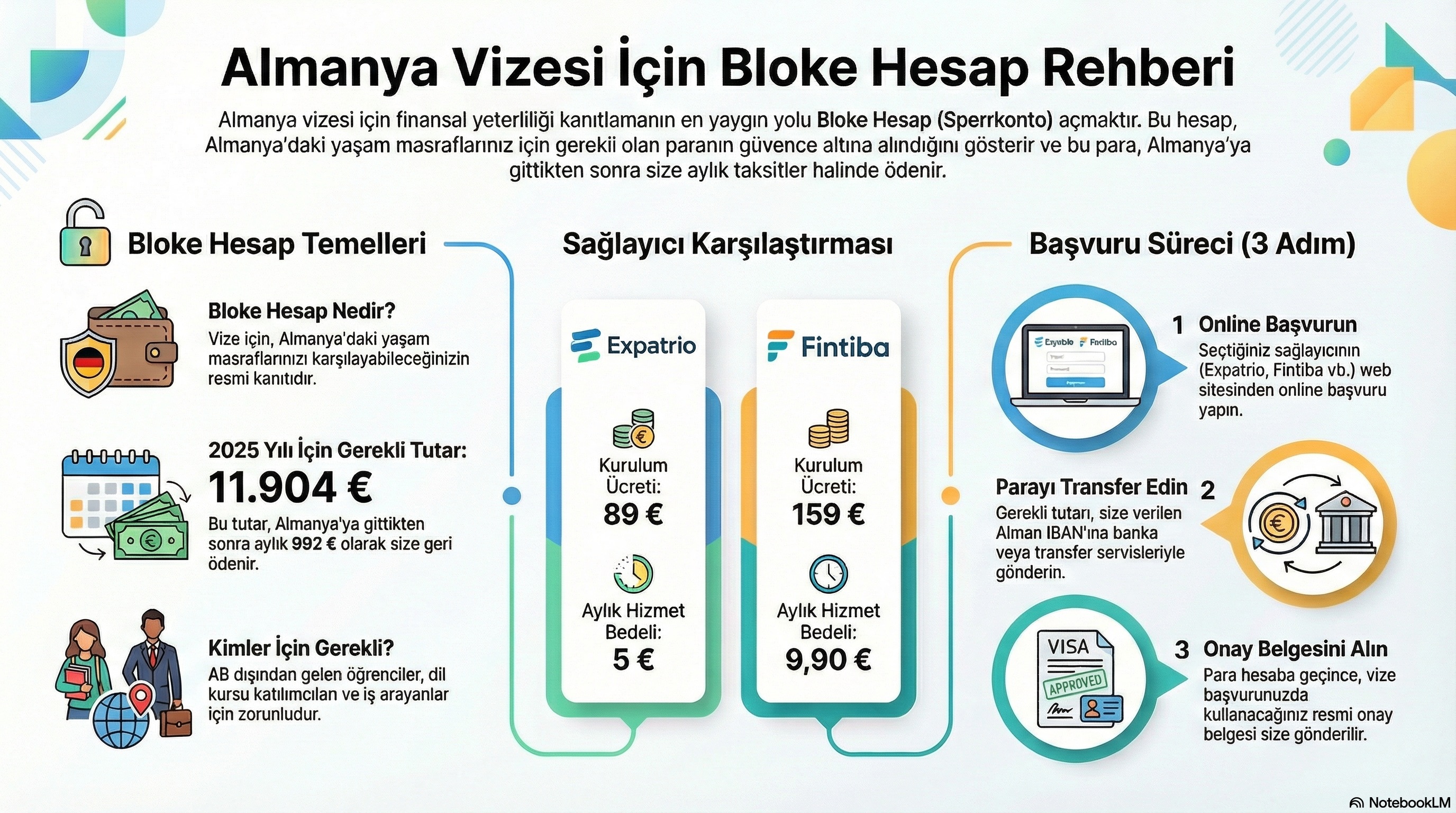 Almanya Vizesi İçin Bloke Hesap Rehberi Bloke Hesap Nasıl Açılır? (Adım Adım)